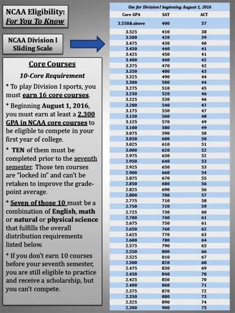 31 Jan 2022. . Ncaa eligibility rules for graduate students
